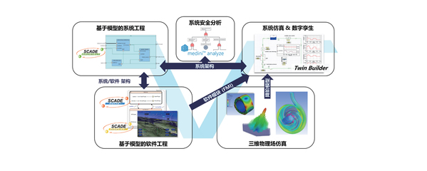【Ansys SBU】系統、軟件、光學、虛擬現實解決方案