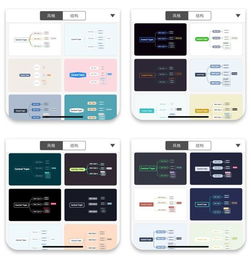 還在用 Word 嗎？試試這些文字生產 App，讓你的效率加倍